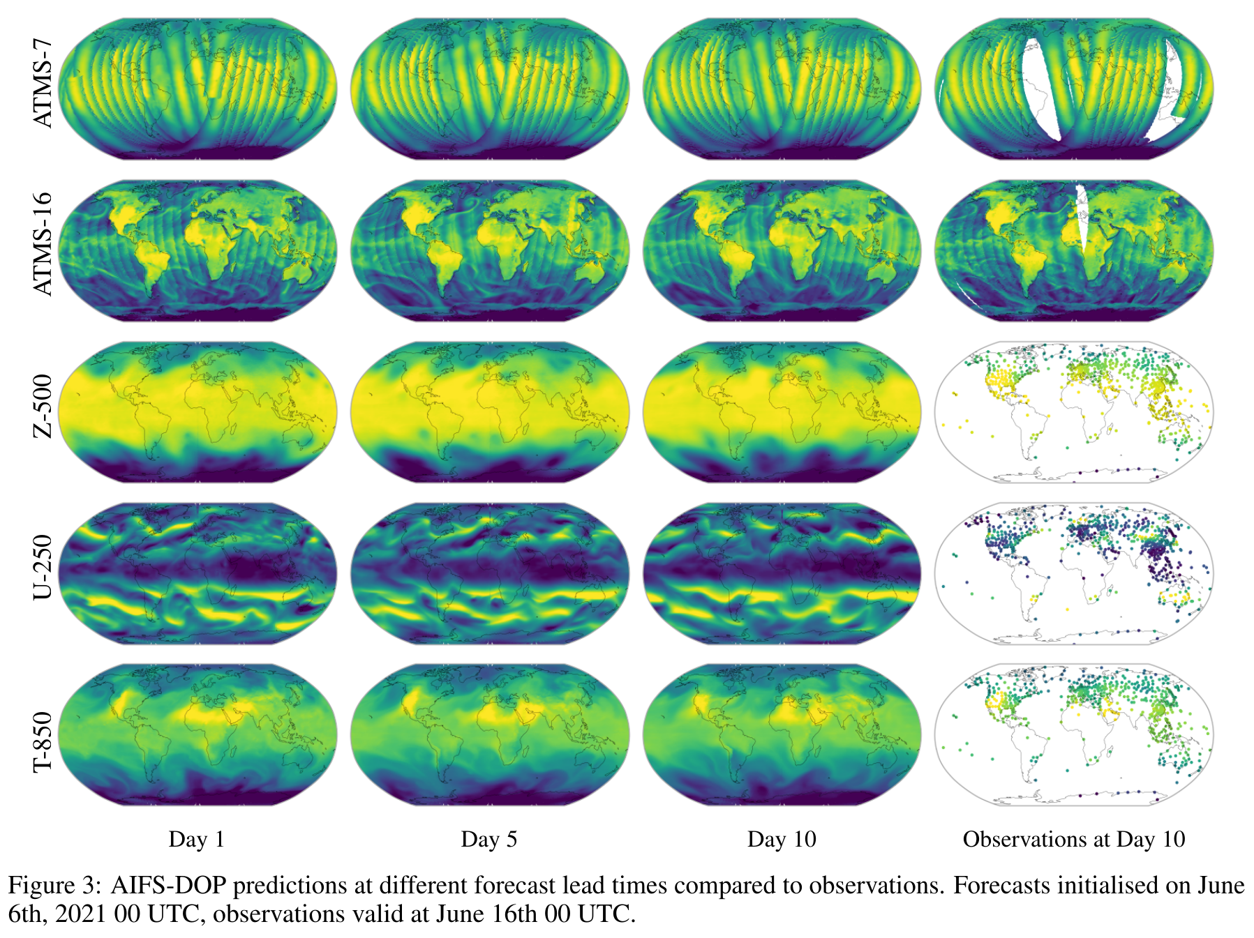 Figure from AIFS-DOP: a model trained on forty years of archived direct observations becomes competitive with traditional forecasts out to ten days.